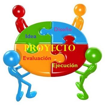 PREPARACION Y EVALUACION DE PROYECTOS (A)